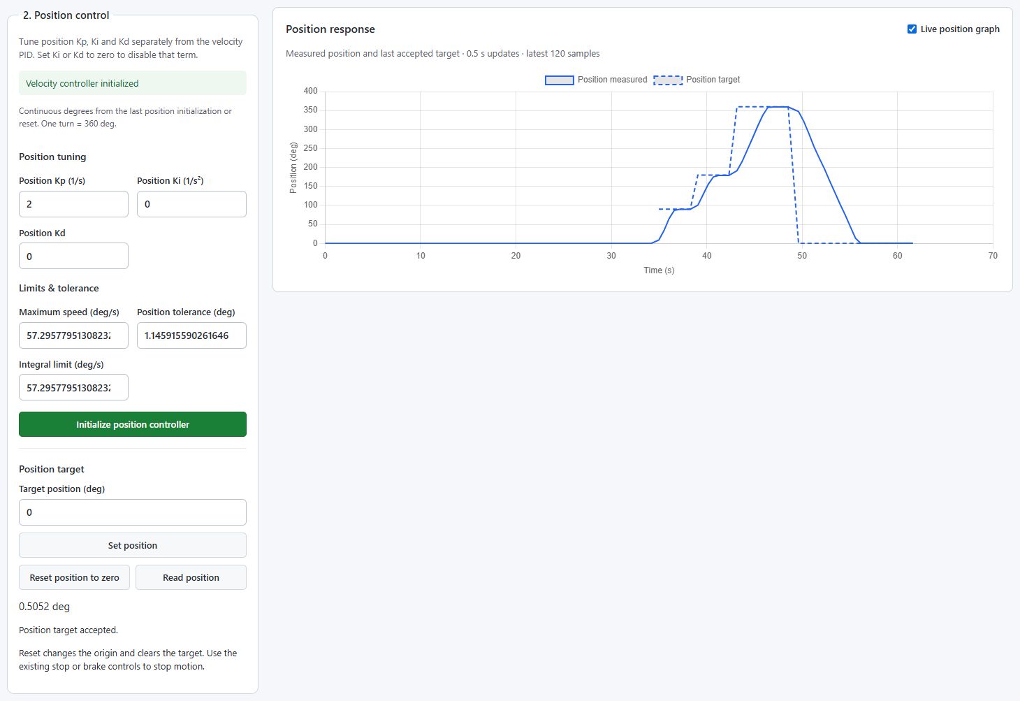 Recorded web-client position graph showing 90, 180, 360 degrees and return to zero