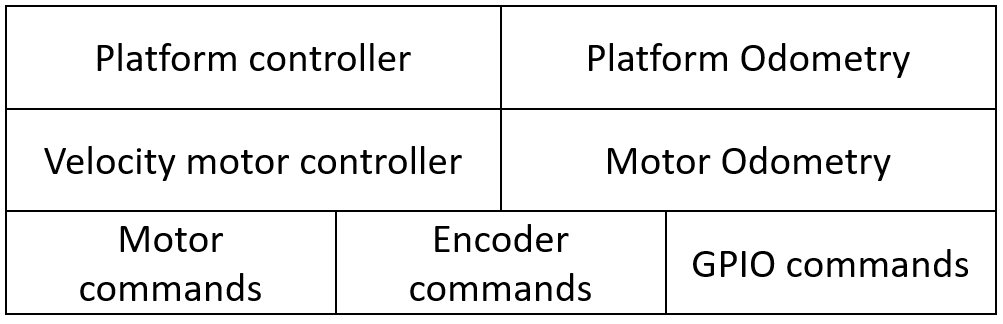 Software Architecture